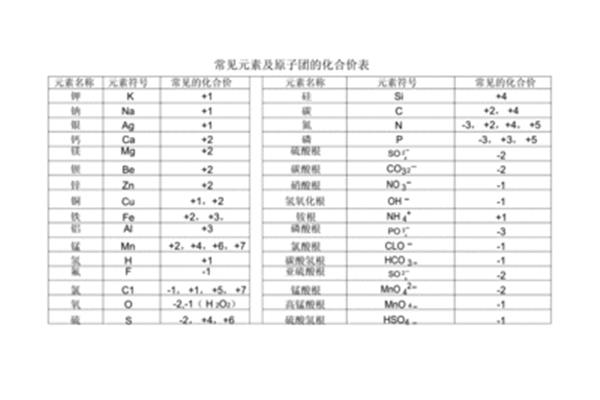 元素化合价