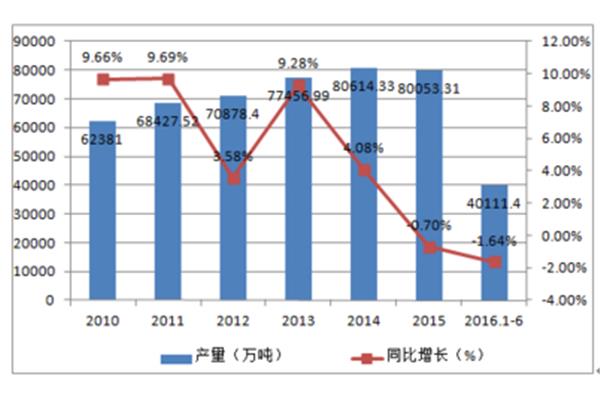 钢铁行业分析