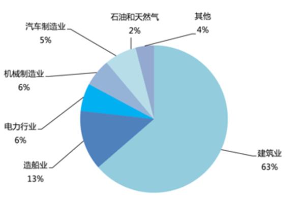 钢铁行业分析