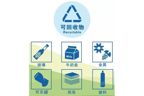 垃圾资源化