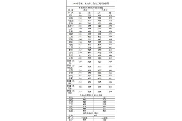 公务员录取分数线