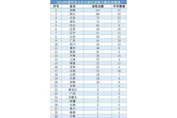 长沙高中排名