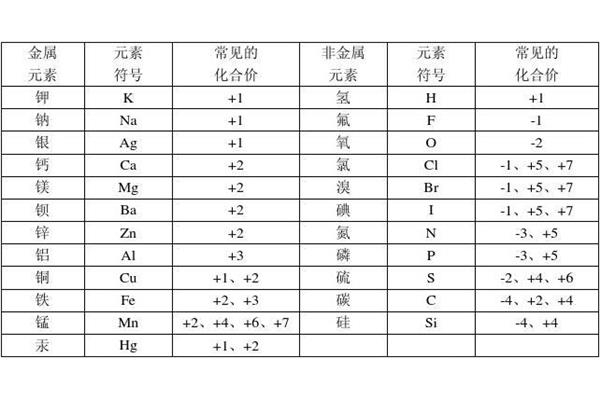 元素化合价