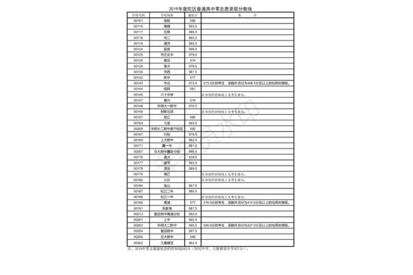 上海有哪些高中