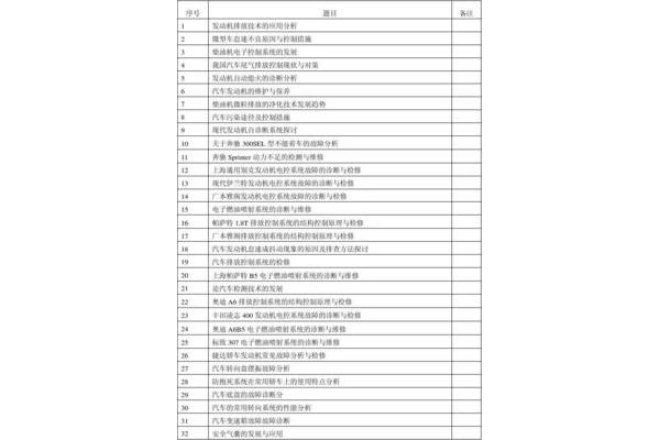 汽修专业论文