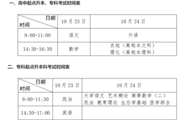 高考有几门科目