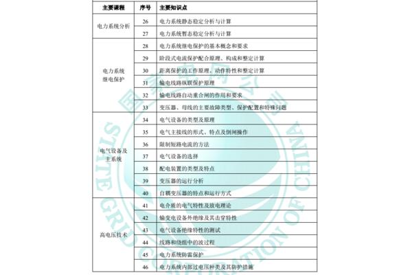 国家电网考试内容