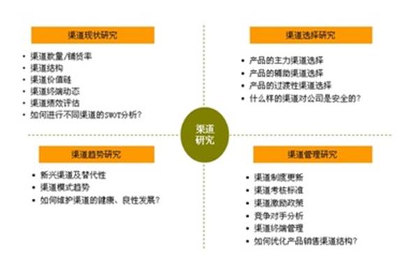 市场调研方案
