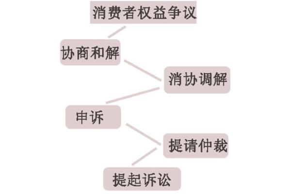诉讼和仲裁的区别