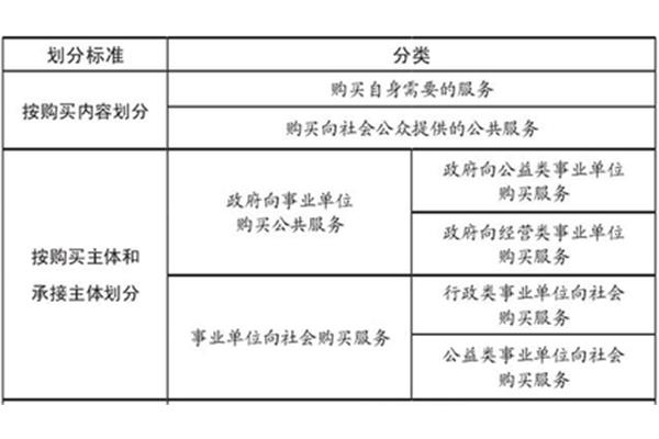 事业编分类