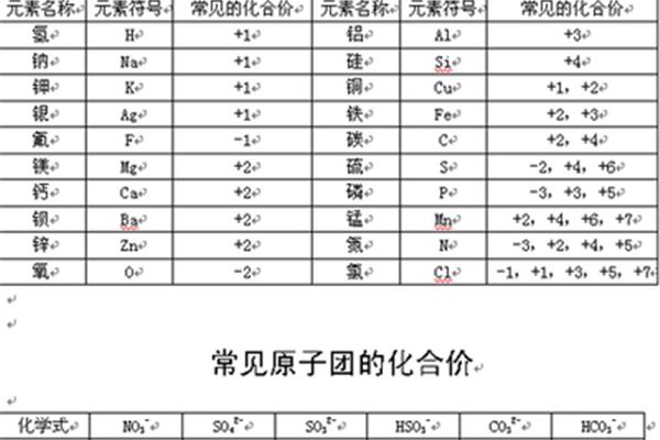 元素化合价