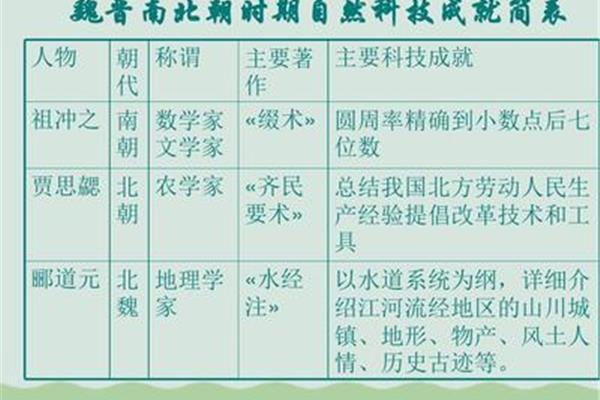 祖冲之的主要成就