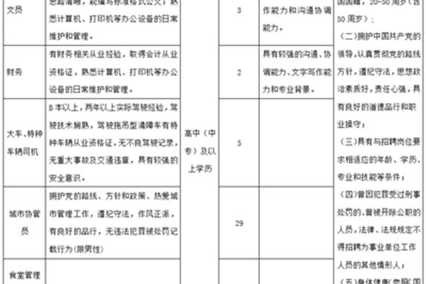 城管招聘条件