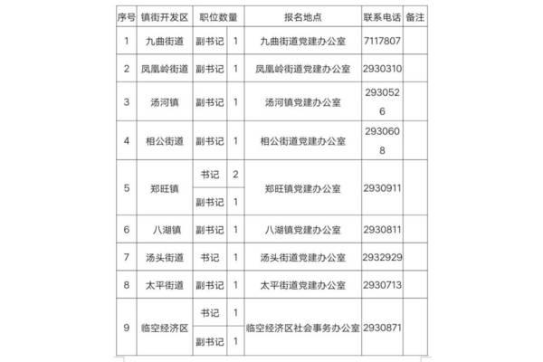 城管招聘条件