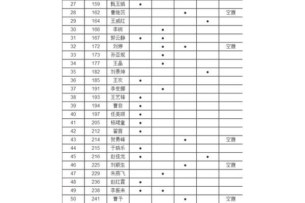 张家口招聘