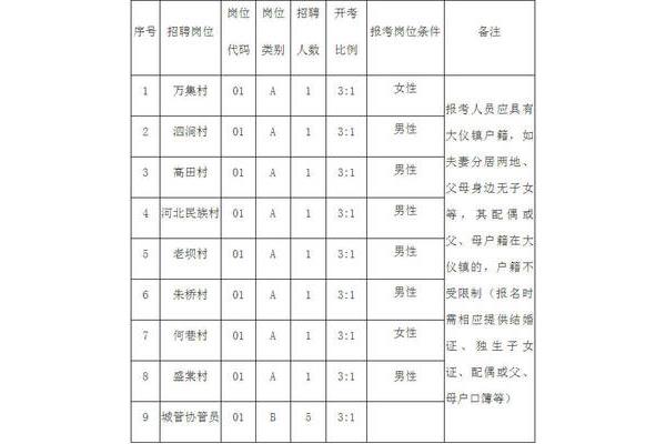 城管招聘条件