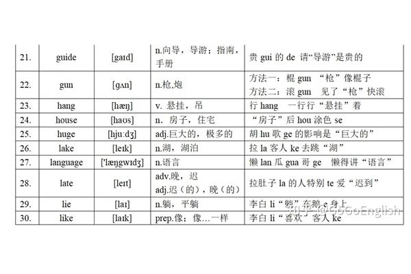 向导的拼音