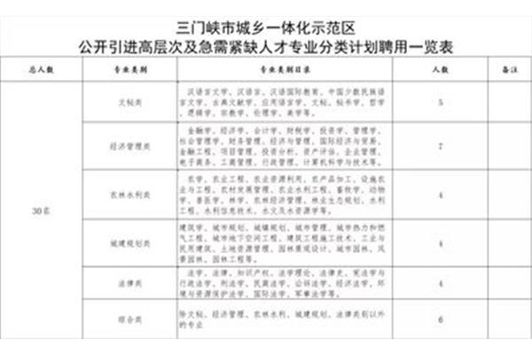 事业编分类