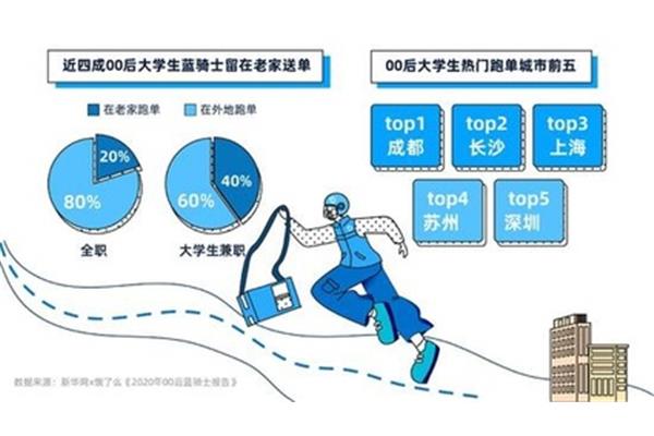 保护环境英语