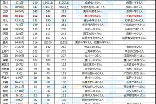 长沙高中排名