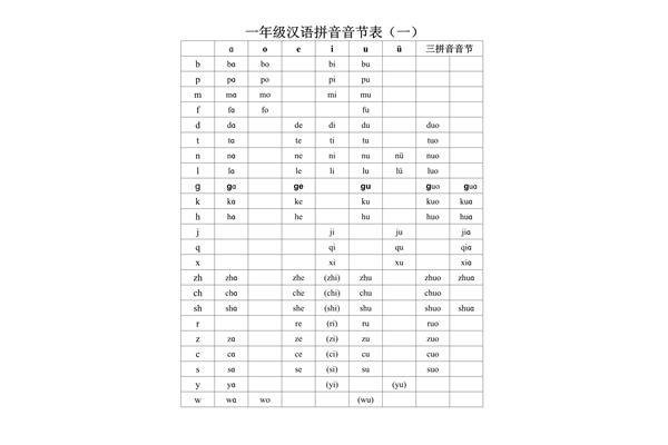 轻声音节有哪些