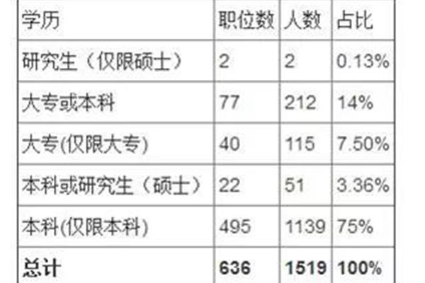 公务员录取分数线