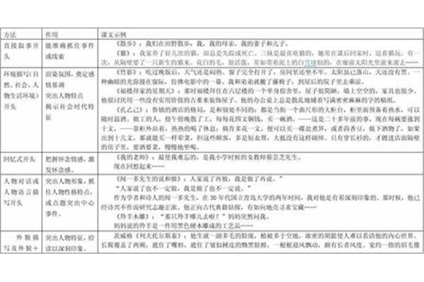 记叙的作用
