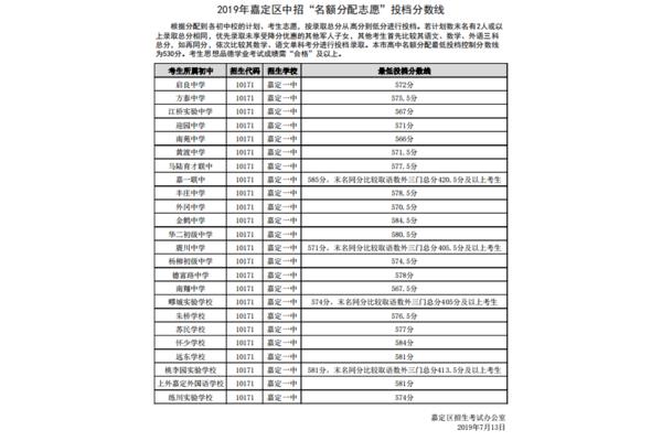 上海有哪些高中