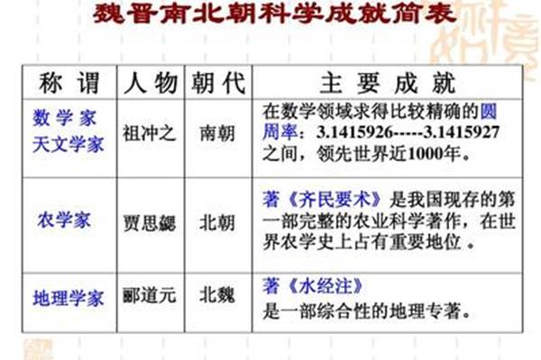 祖冲之的主要成就