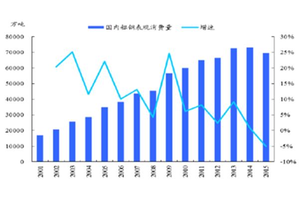 钢铁行业分析