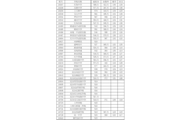 上海有哪些高中