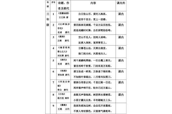 一到三年级的古诗