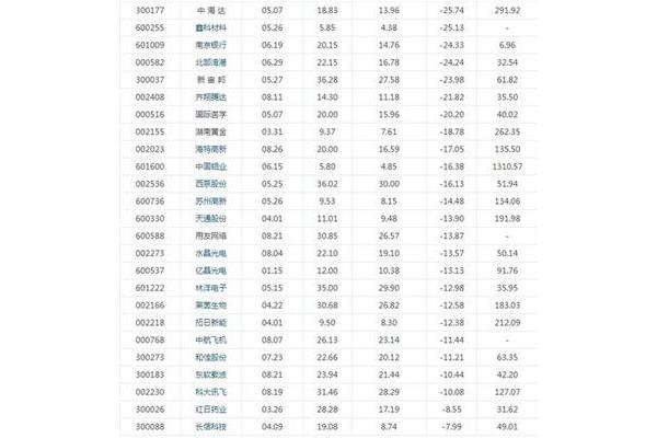 中天是什么意思