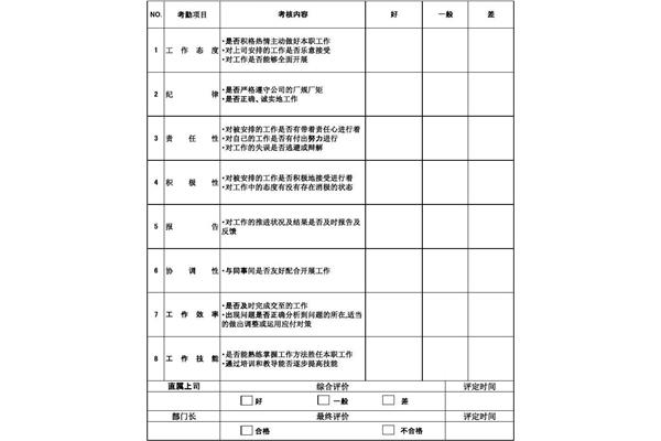 试用期考核标准