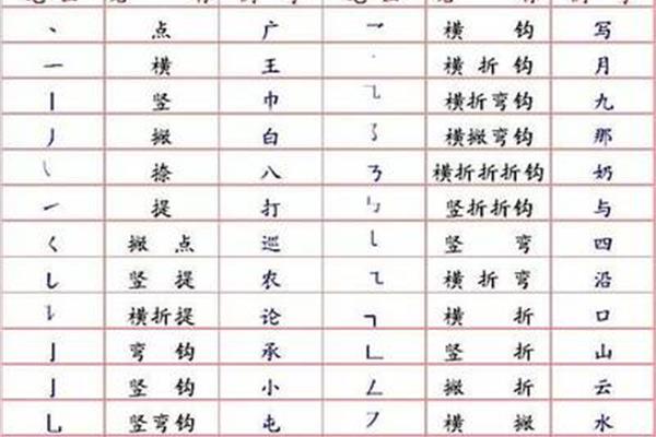 里的笔顺笔画