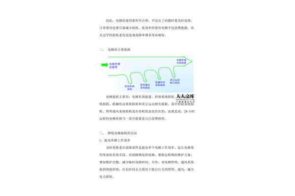 节能降耗方案