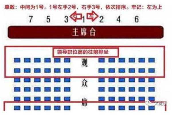 会议座次安排图