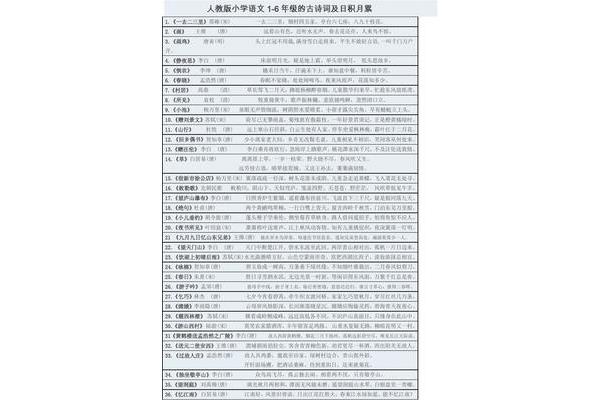 一到三年级的古诗