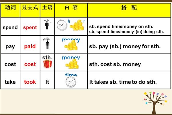 pay用法