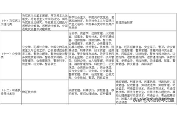 事业编分类