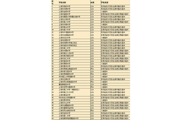 上海有哪些高中