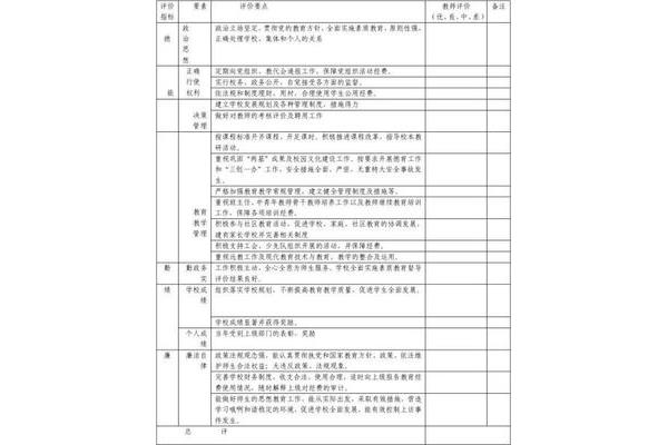 对学校的评价