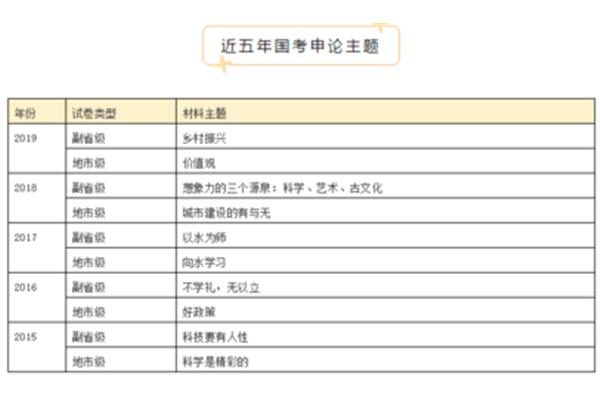 行测有几个模块