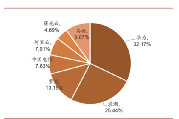 市场调研方案