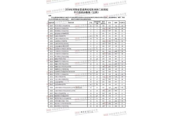 河南文科分数线