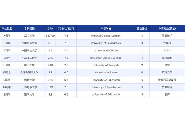 英国读研费用