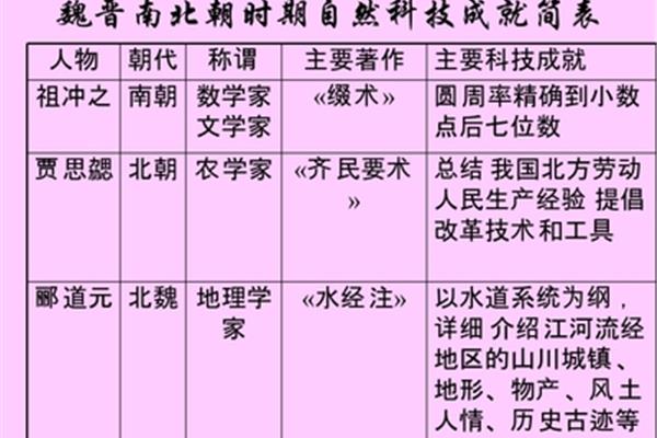 祖冲之的主要成就