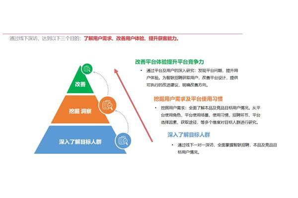市场调研方案