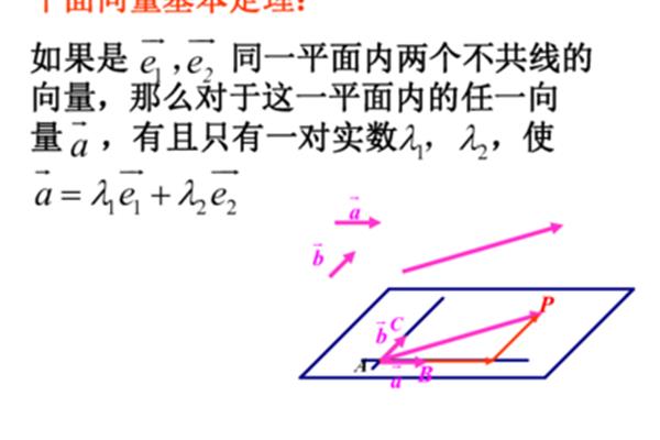 向量共面定理