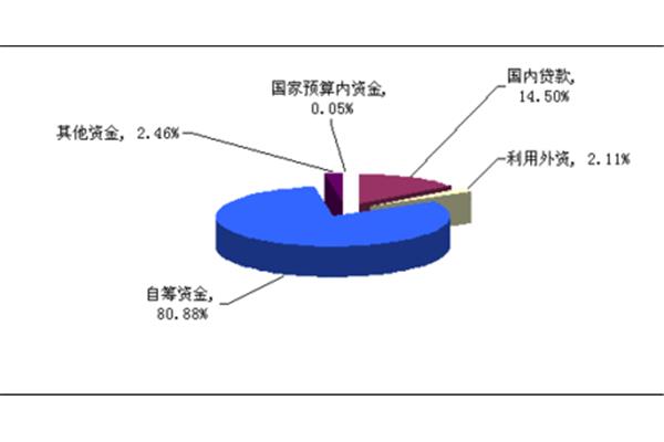 钢铁行业分析